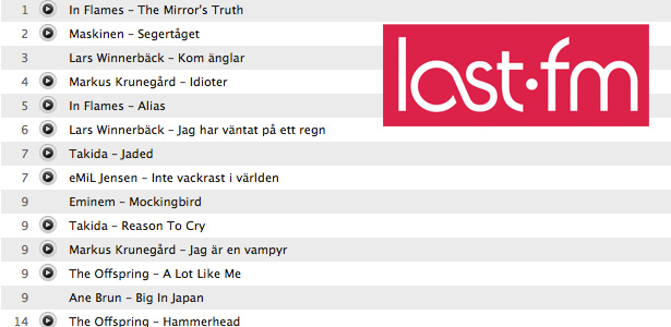 lastfm